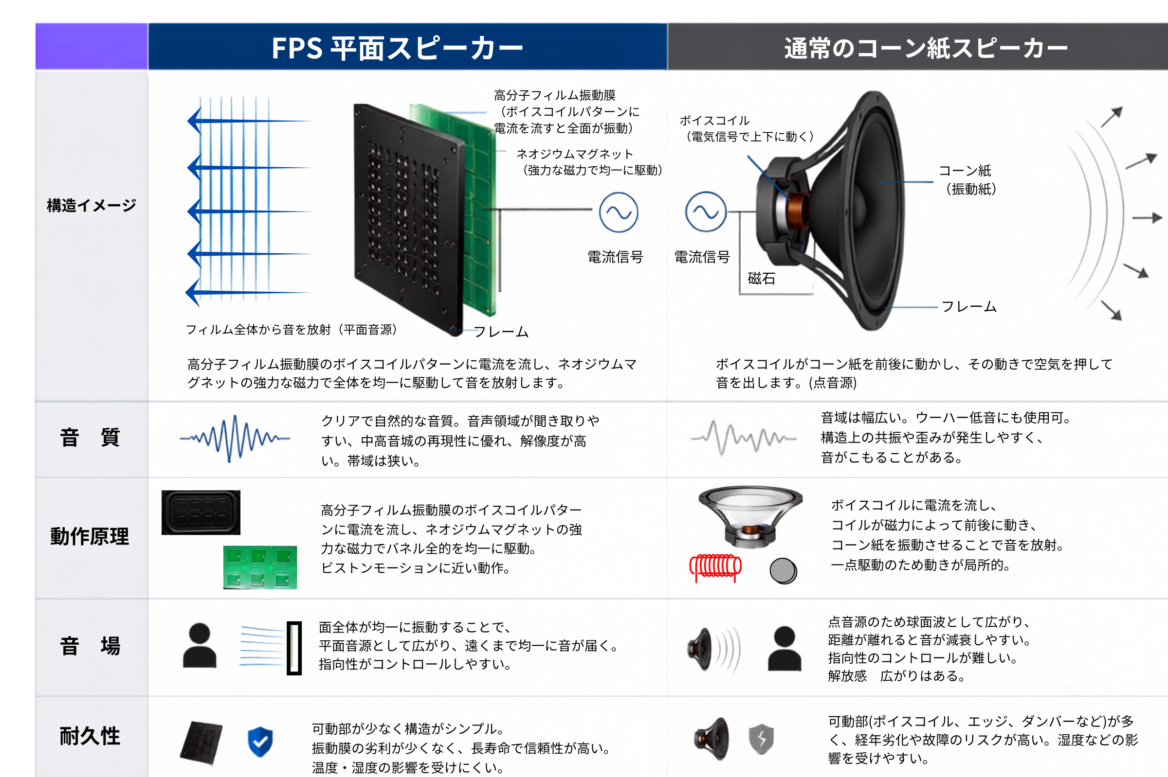 FPS0709WR1V フラットパネルスピーカー FPS平面スピーカー サイネージ 産業用｜株式会社BUDDIEZ